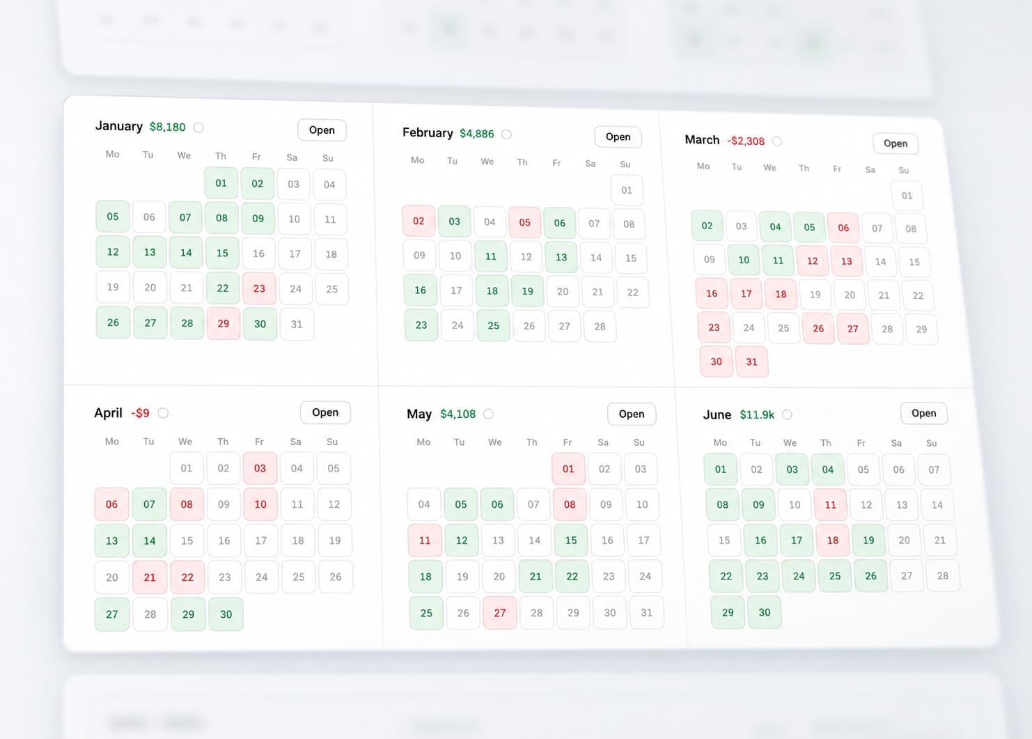 Six months of trading as calendars, each month showing its own total, three of them negative