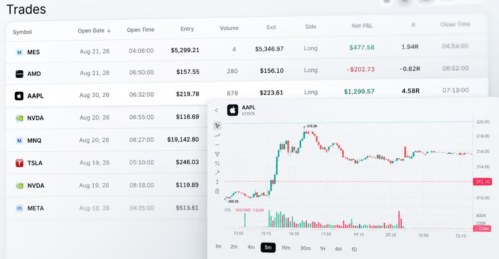 The trades table listing wins and losses beside a single AAPL trade opened on a five-minute candle chart