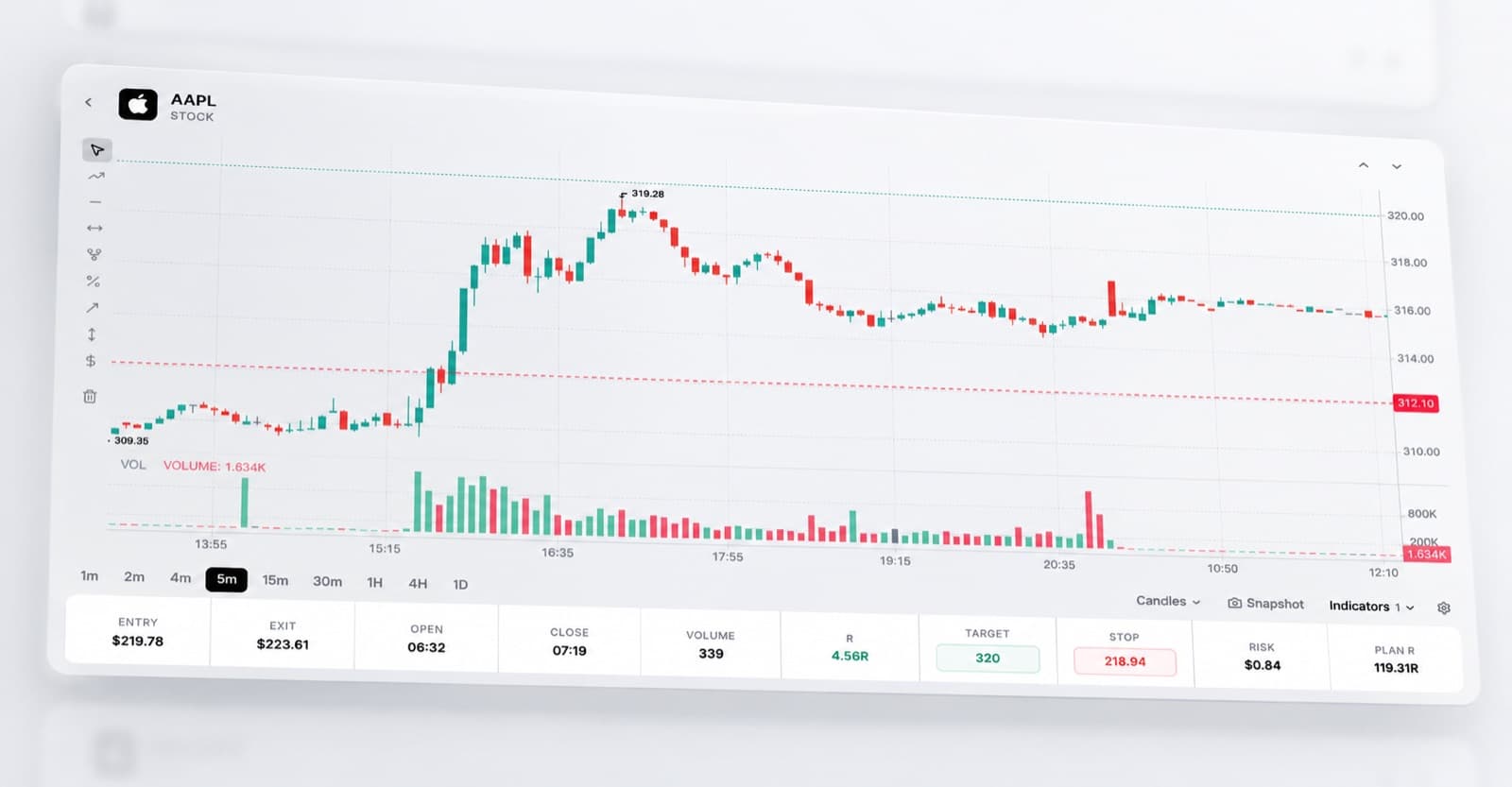 A past trade on a five-minute chart with its entry and stop lines marked and the plan listed beneath