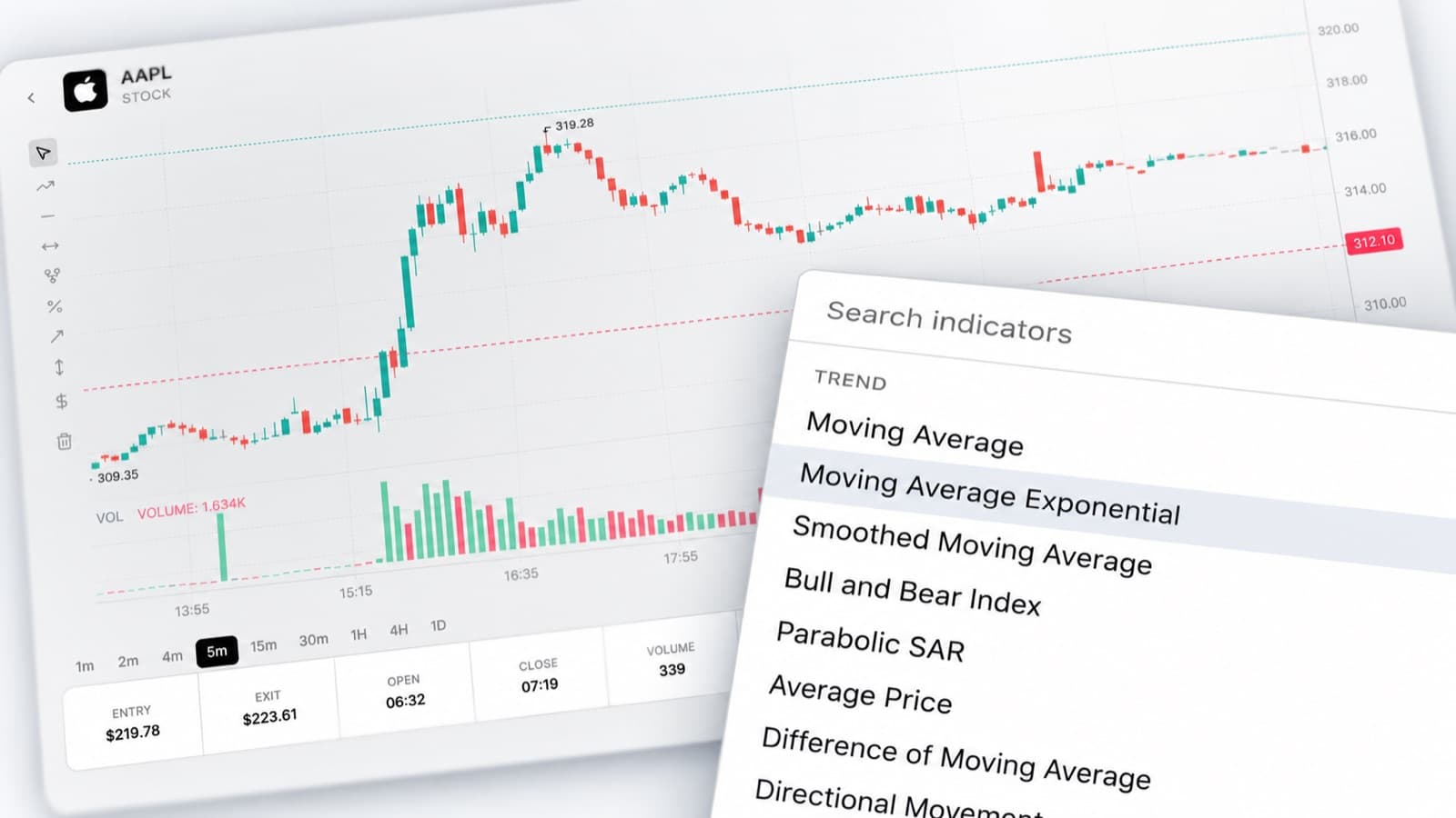 Indicator search panel open over a candlestick chart, showing a list of trend indicators