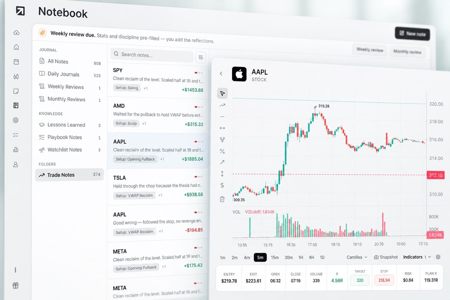 Trade notes list with per-symbol entries on the left and an AAPL chart on the right