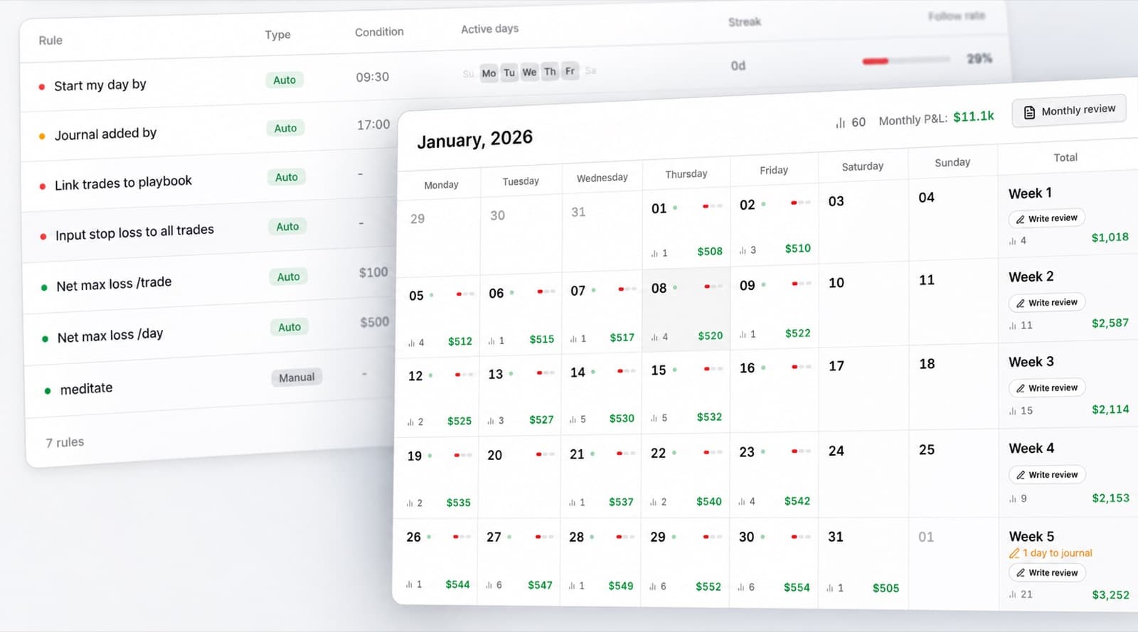 Daily rules table shown beside a monthly trading calendar