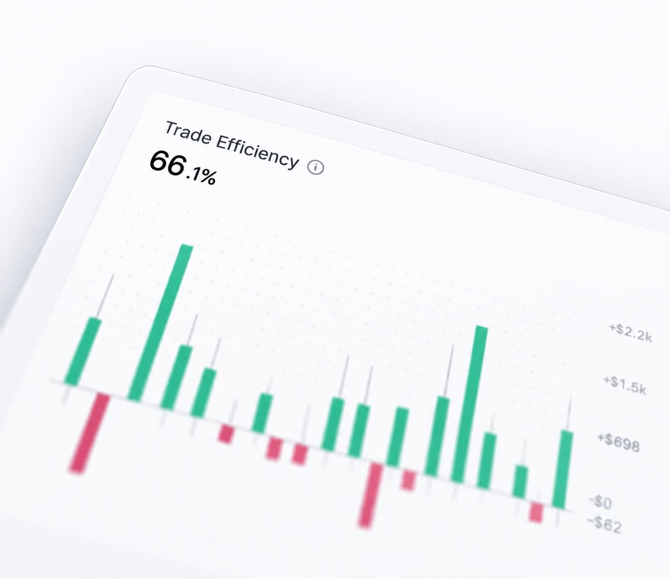Trade efficiency at 66.1%, each bar showing the part of the move captured and the part left behind