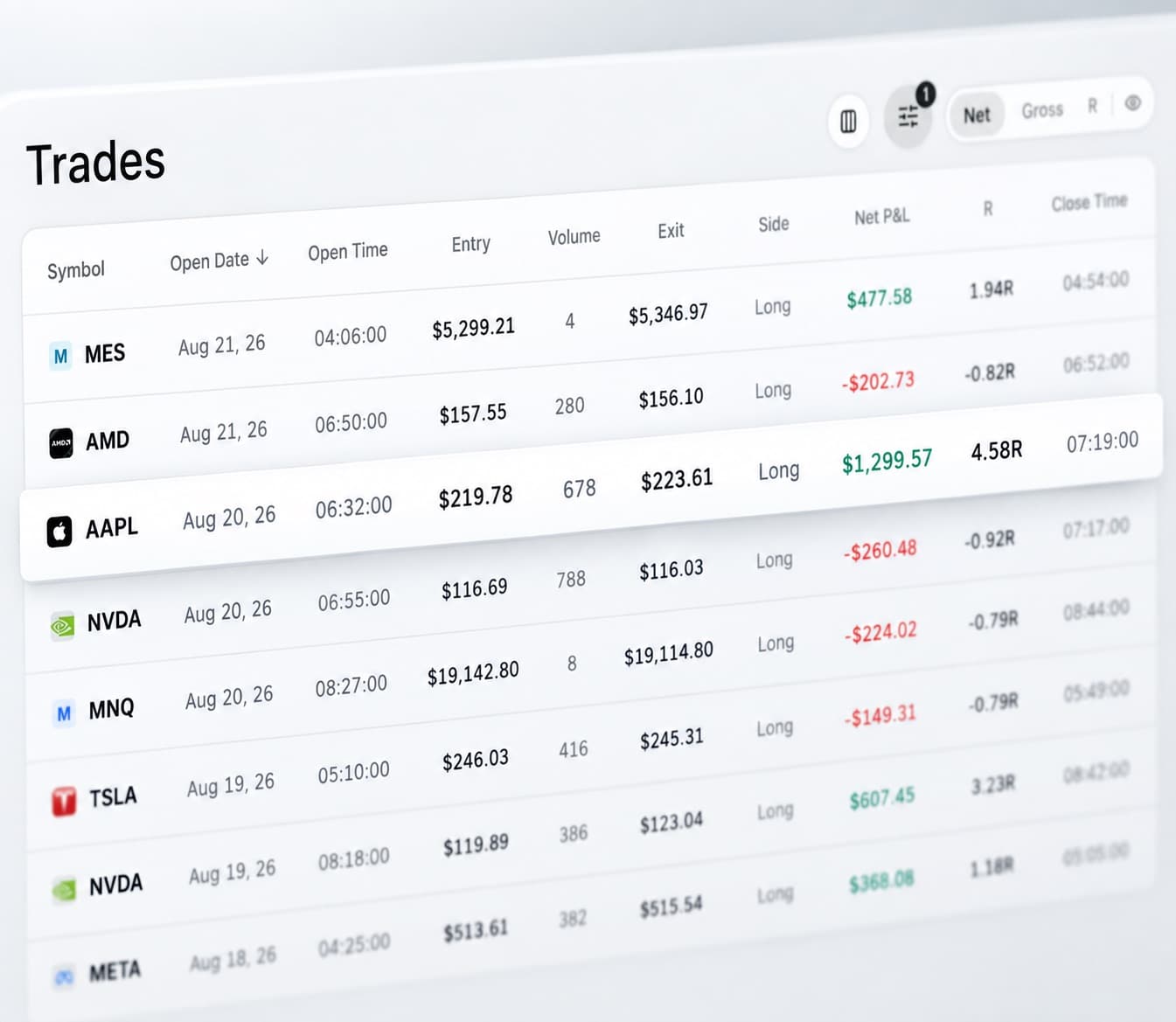 The trades table with one AAPL row lifted out and highlighted, showing entry, exit, volume, side and net P&L