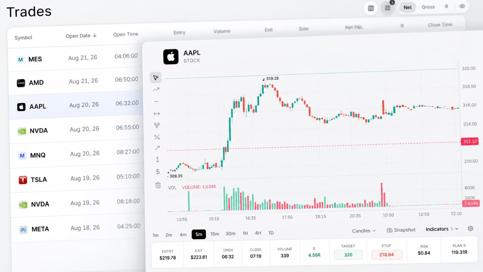 The trades table at the left with a single AAPL trade opened on a candle chart in front of it