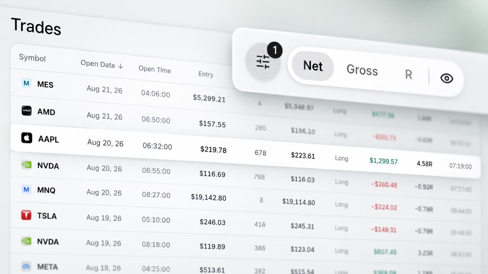 The net, gross and R toggle enlarged over the trades table, with the real commission attached to each fill