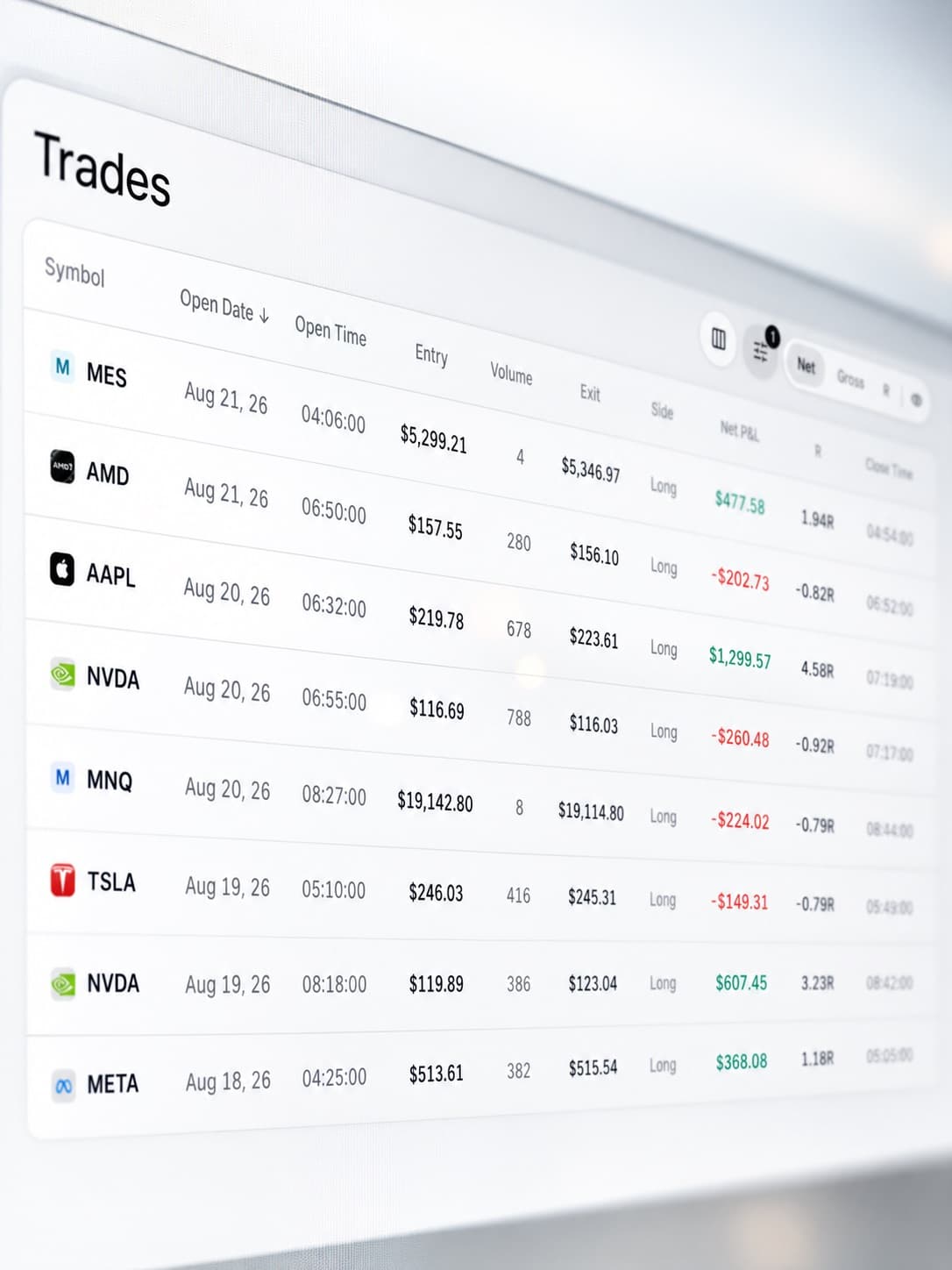 The trades table listing imported fills, each with symbol, entry, exit, volume, net profit and R