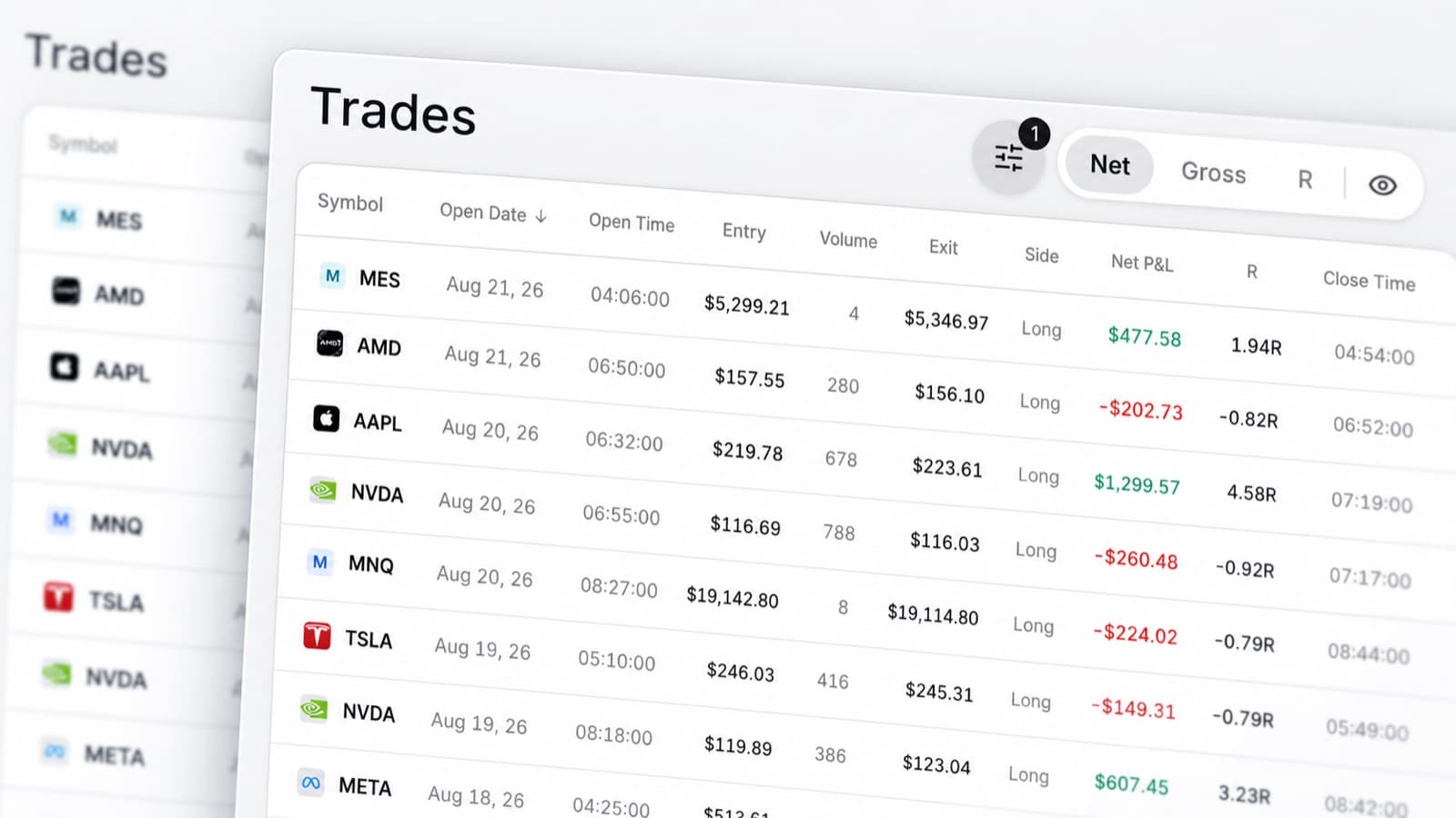 The trades table listing imported fills, each with symbol, entry, exit, volume, net profit and R