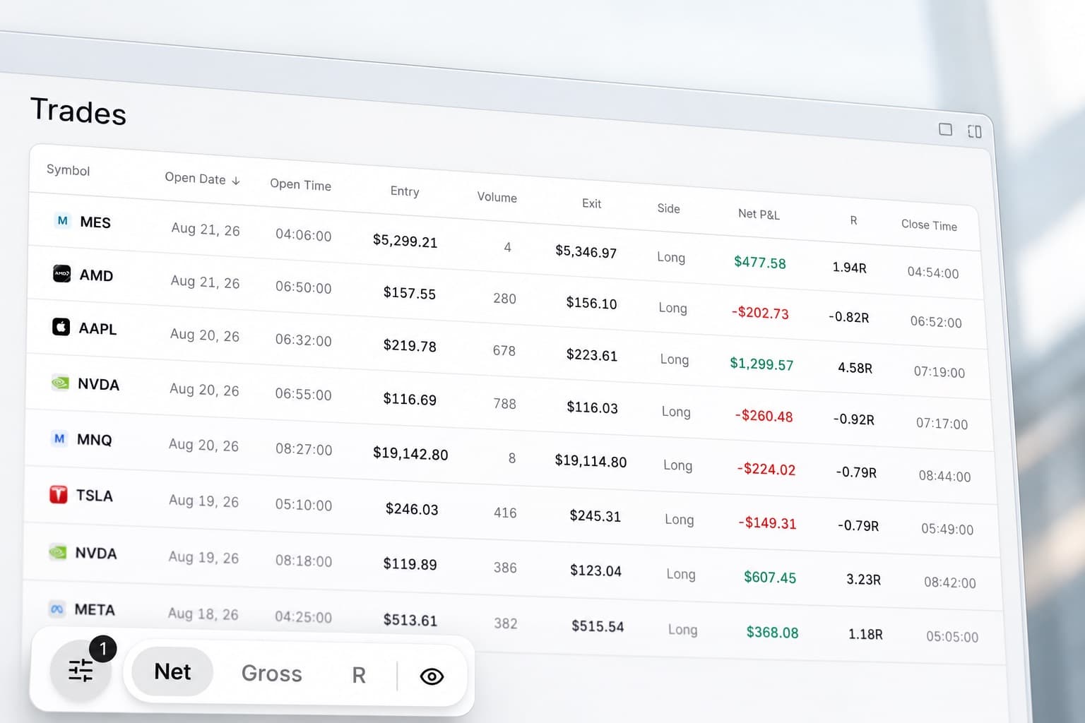 The trades table listing imported fills with entry, exit, net profit and R, its net, gross and R filter alongside