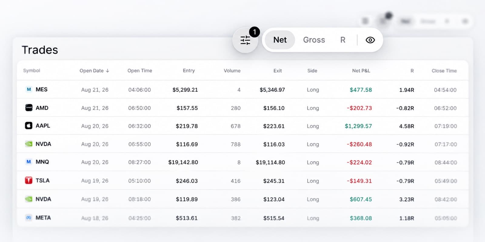 The trades table listing imported fills, each with symbol, entry, exit, volume, net profit and R