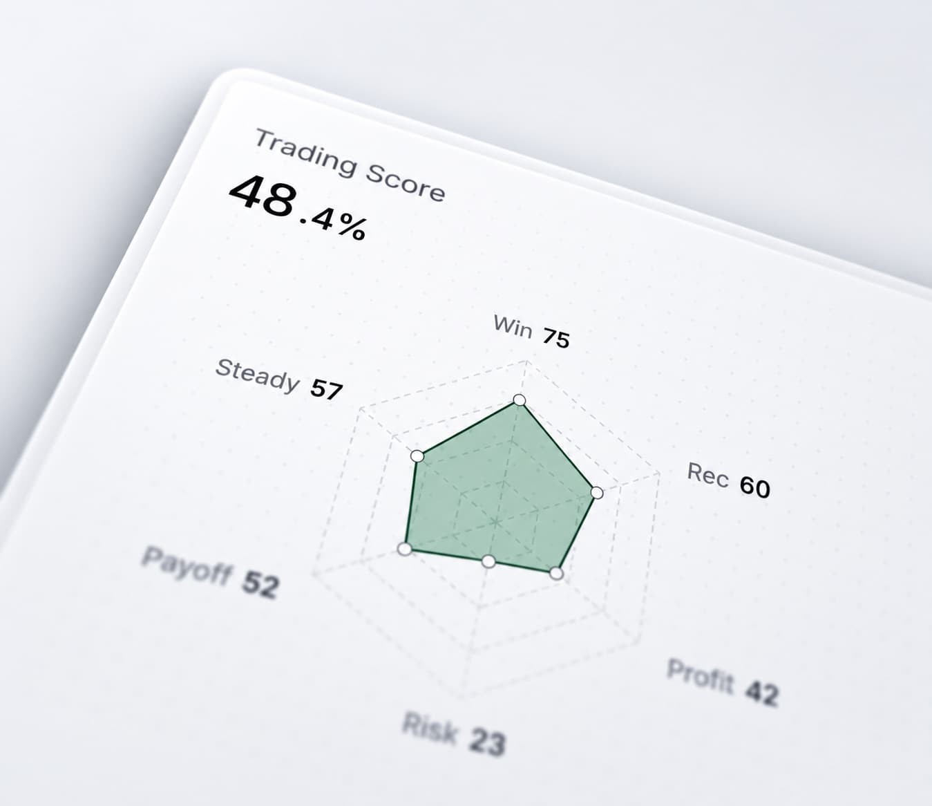 Hexagonal trading score radar scoring win, recovery, profit, risk, payoff and consistency
