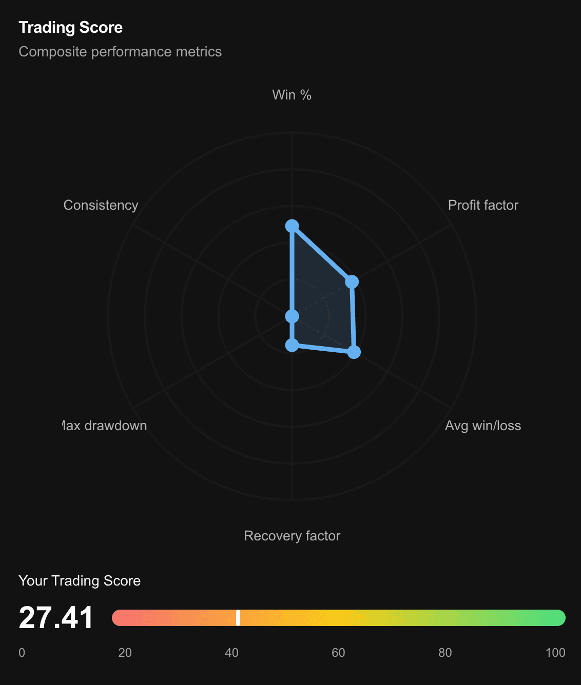 Performance Analytics