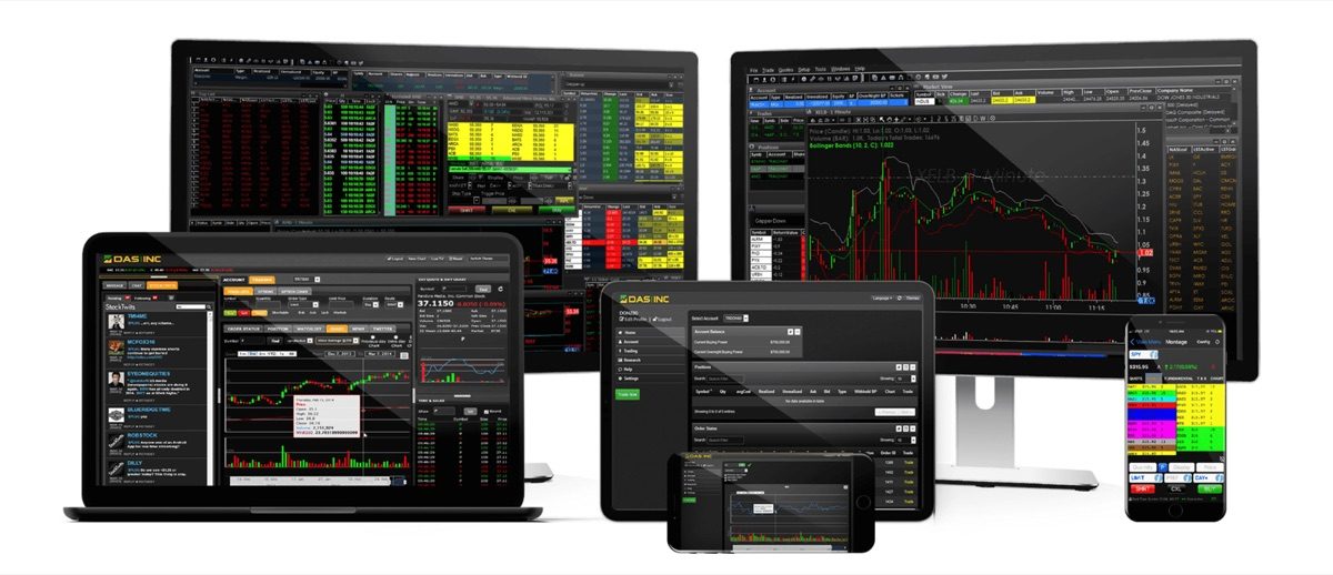 DAS Trader Pro Cost