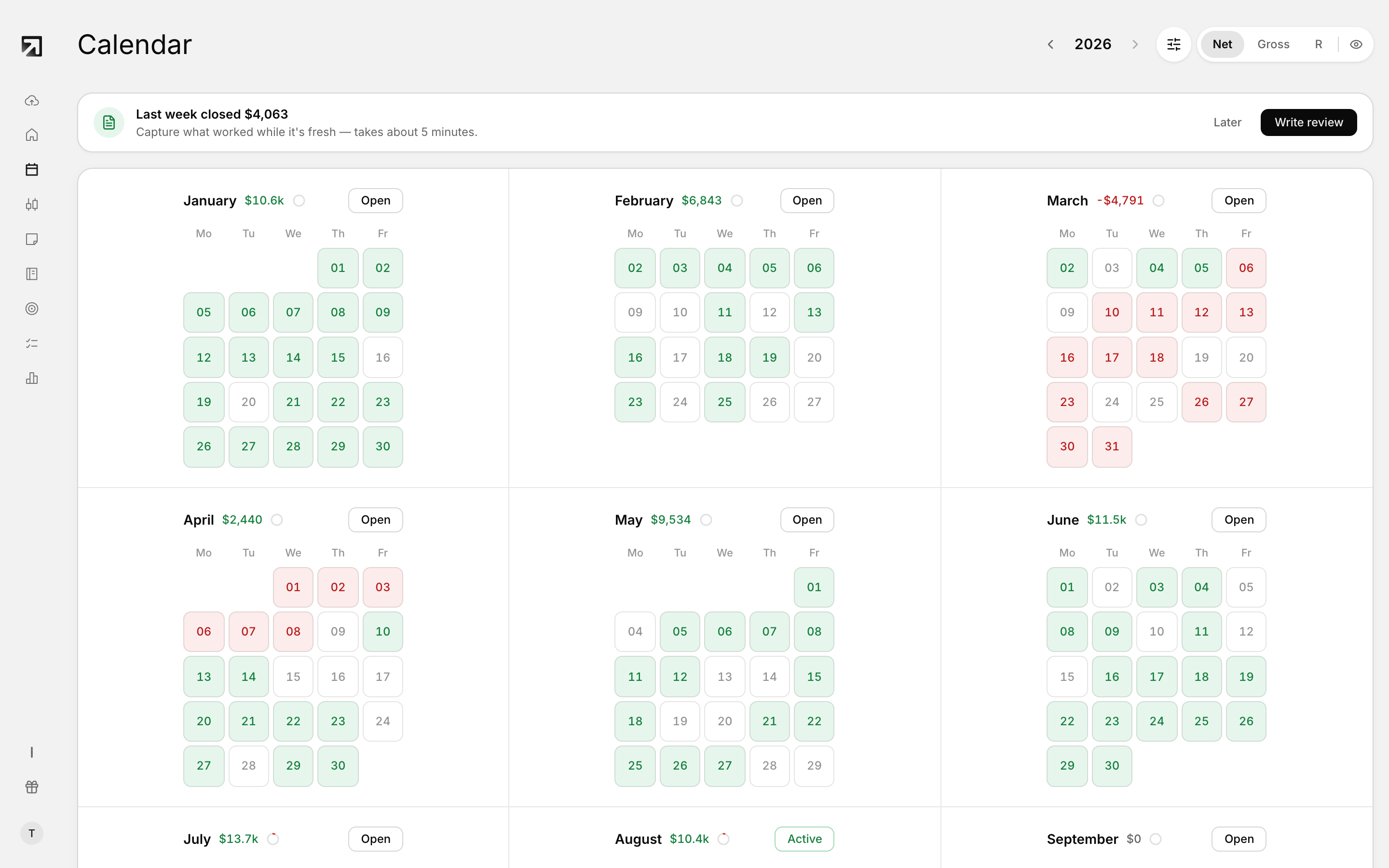 The full Calendar page, showing each day's P&L and trade count across the month.