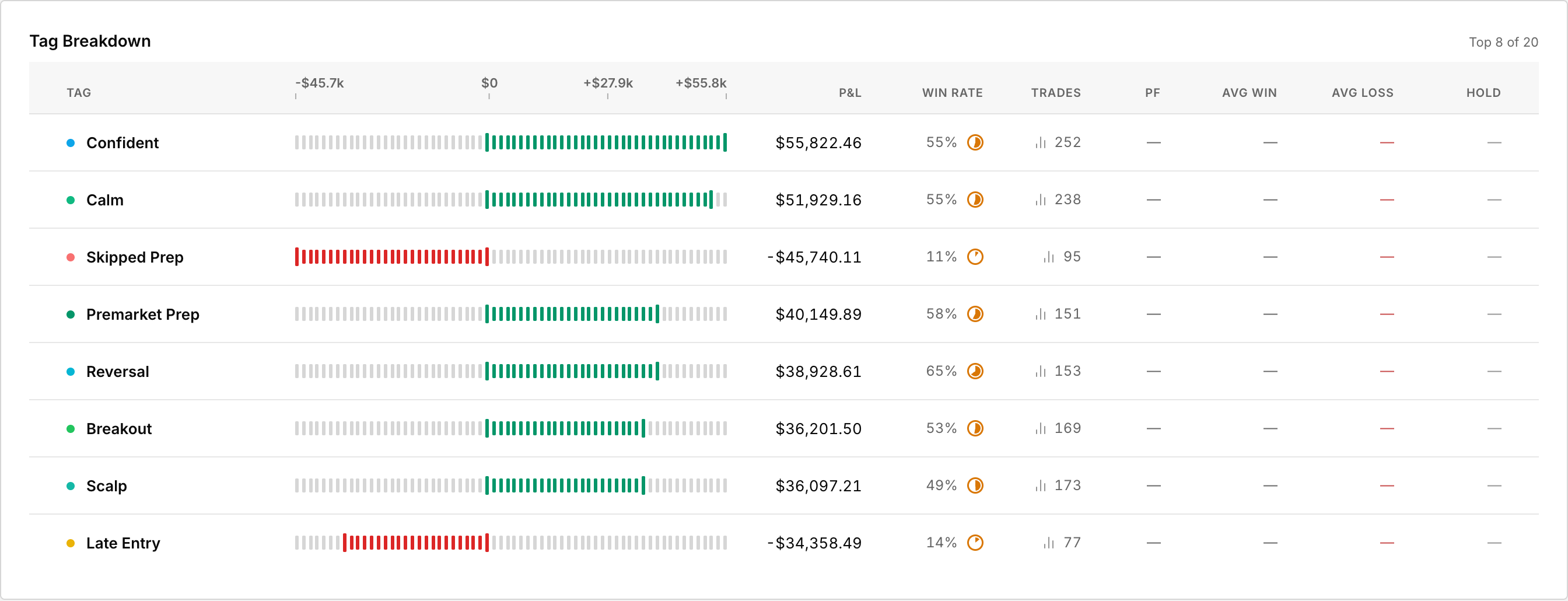 The same breakdown is available as a Dashboard widget.