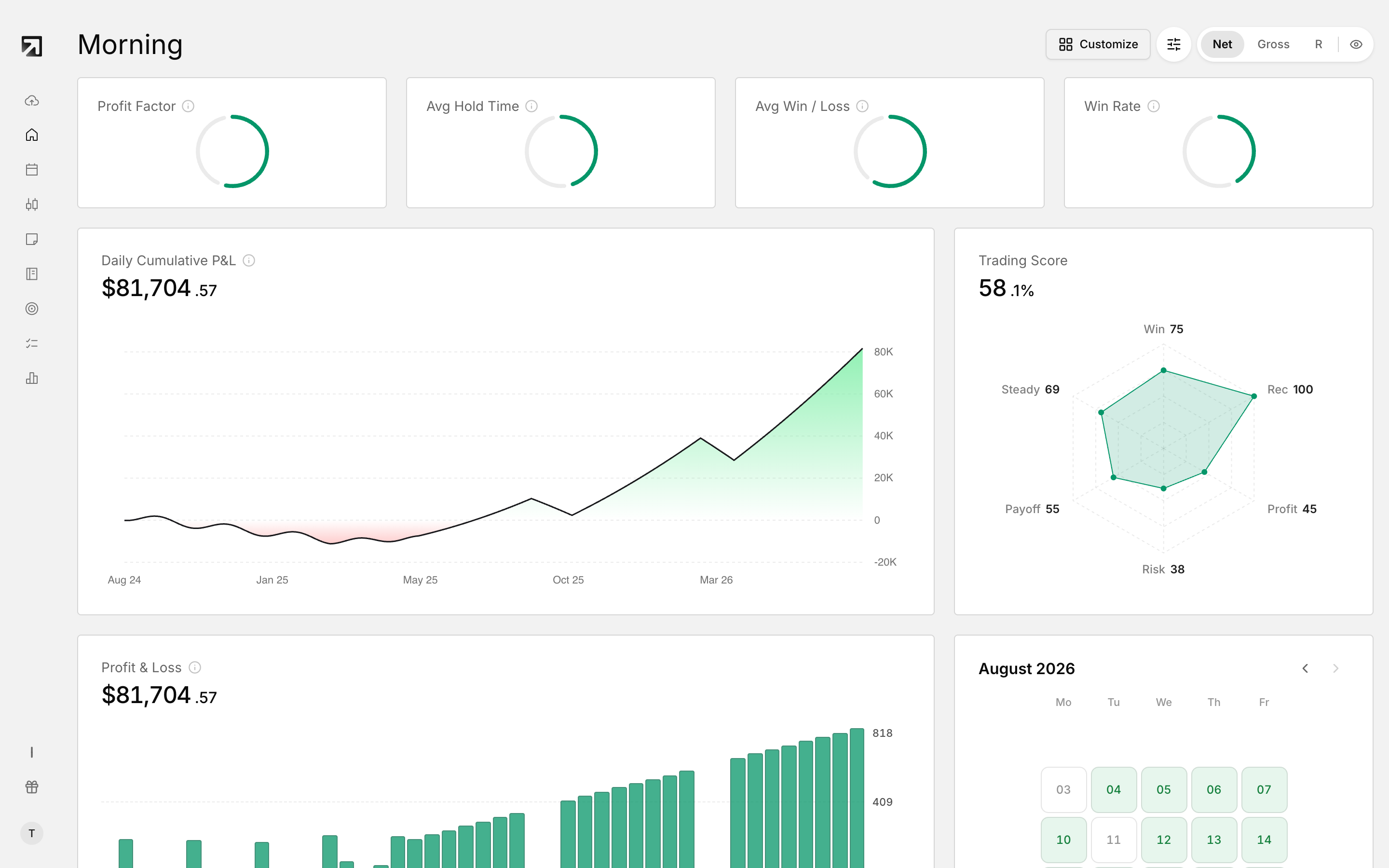 The Dashboard, with widgets for cumulative P&L, trading score, daily P&L and the month calendar.