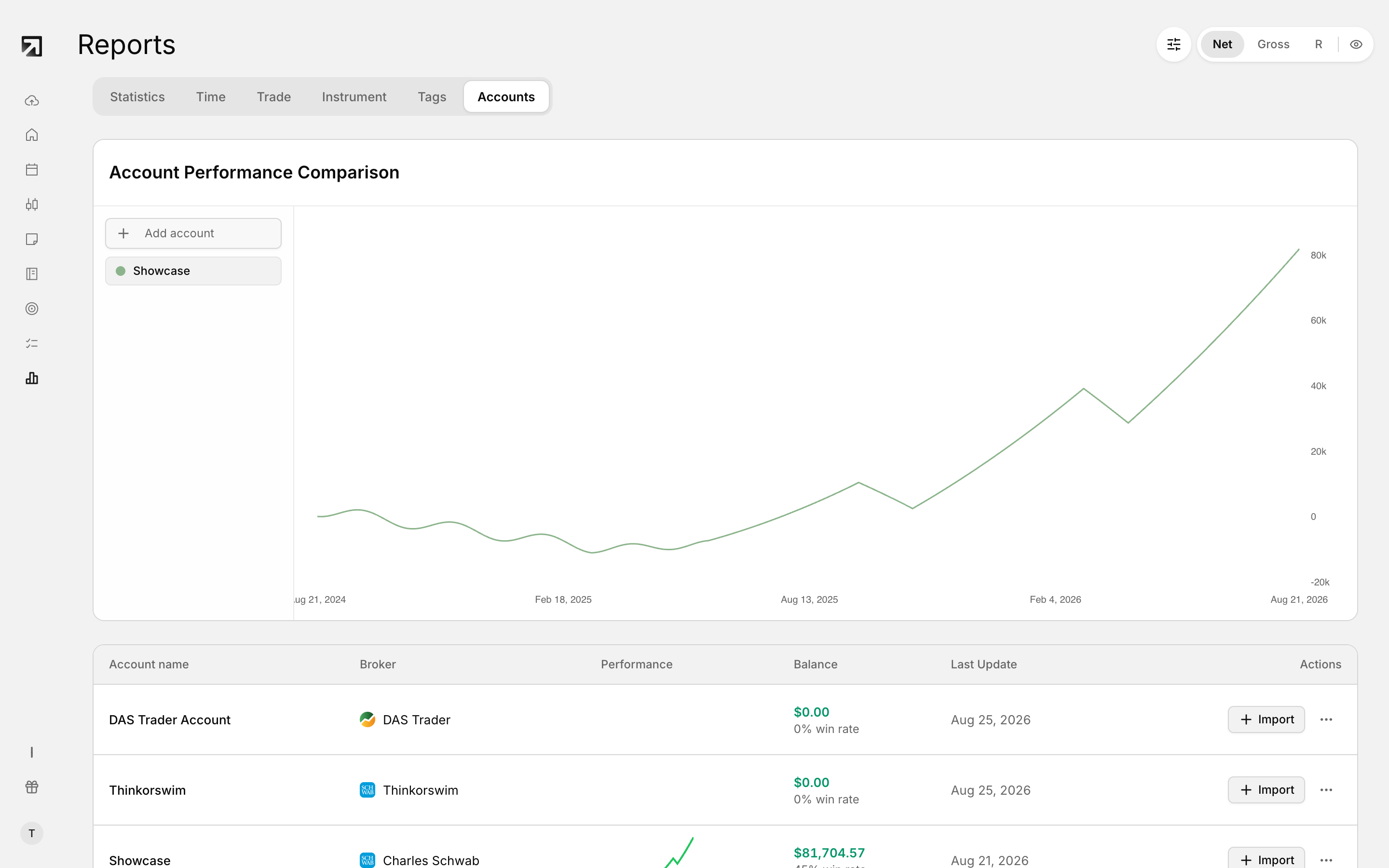 The Accounts tab in Reports compares performance across your trading accounts.