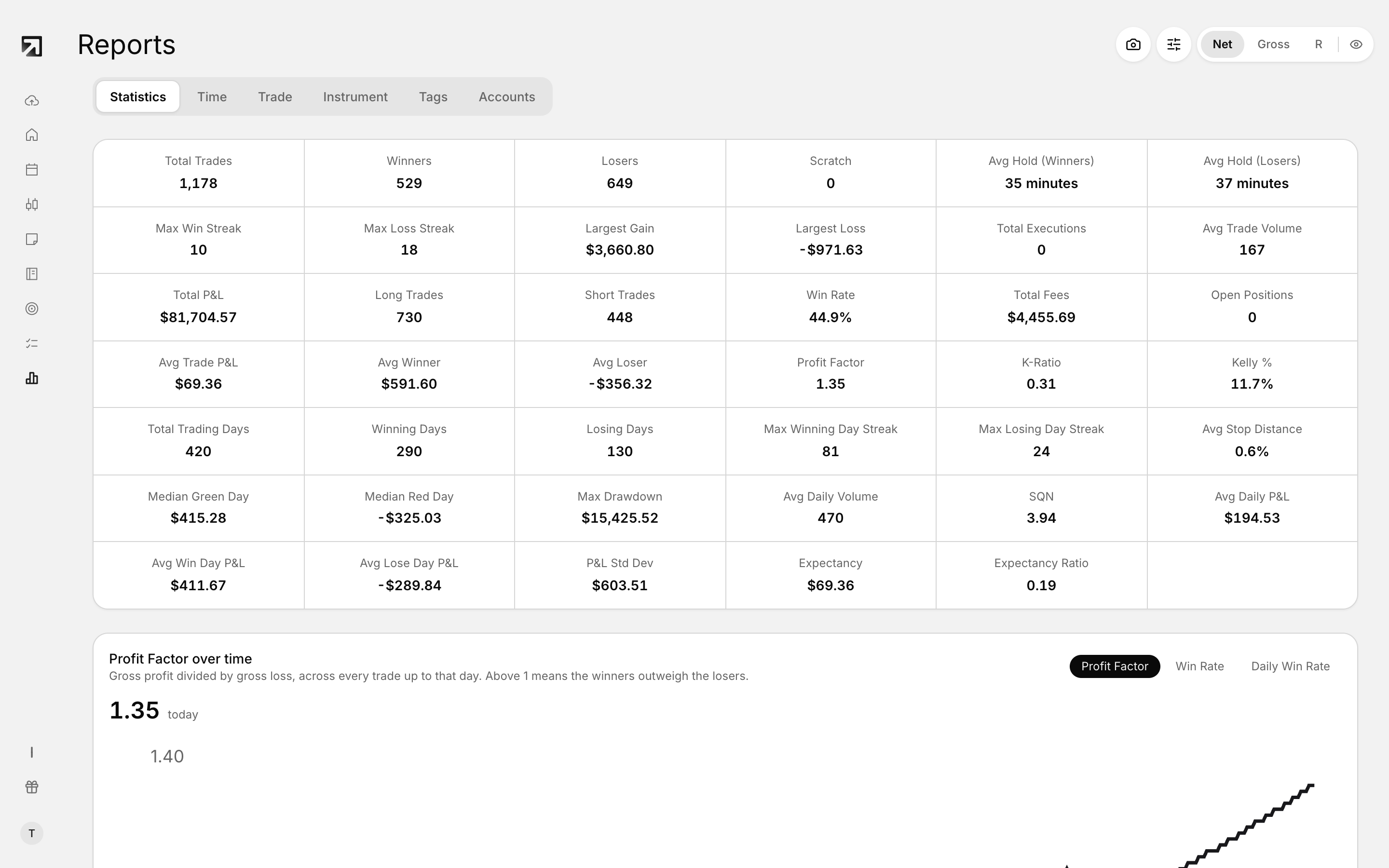 Largest Loss on the Statistics tab in Reports.