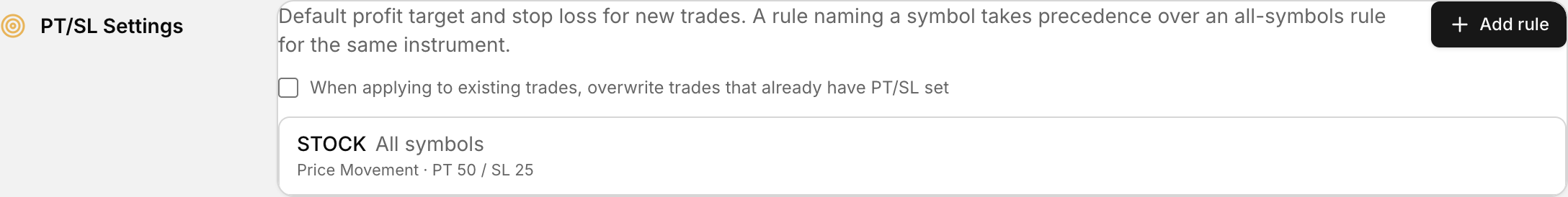 Default risk, profit target and stop loss settings.