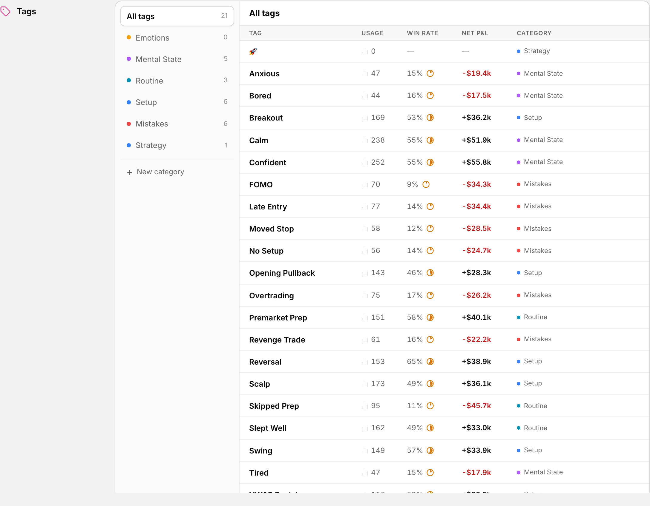 Tags and their categories, managed from Settings.