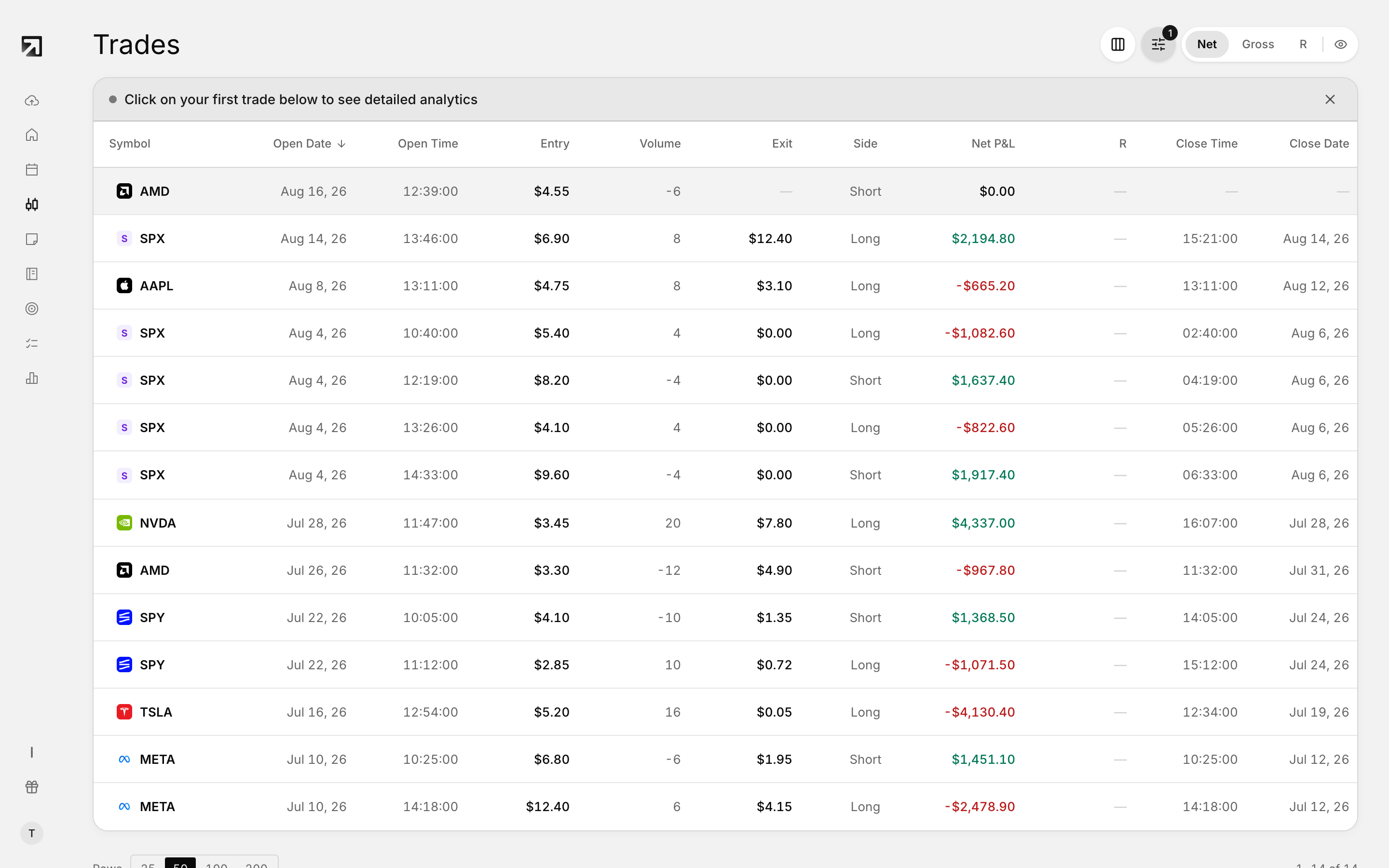 Option trades in the Trades list, filtered to contracts only.
