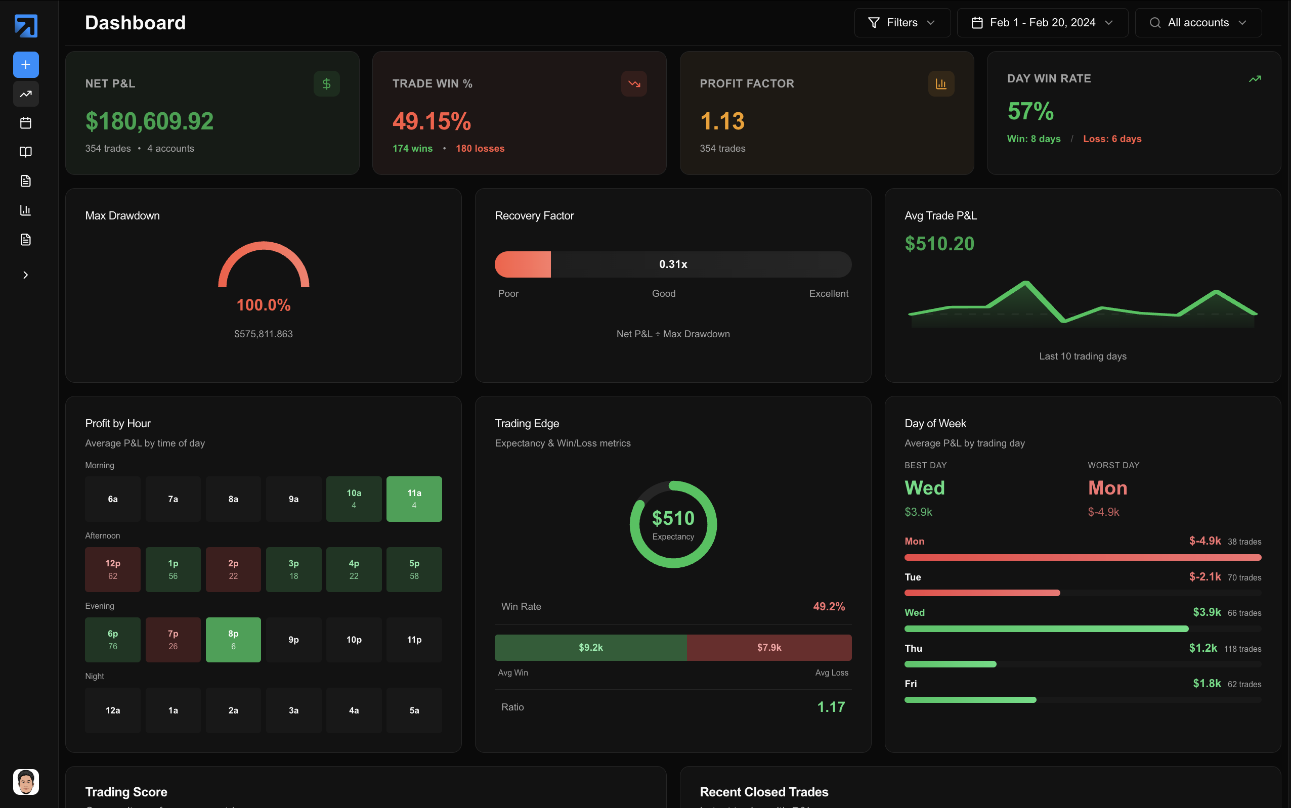 RizeTrade Dashboard