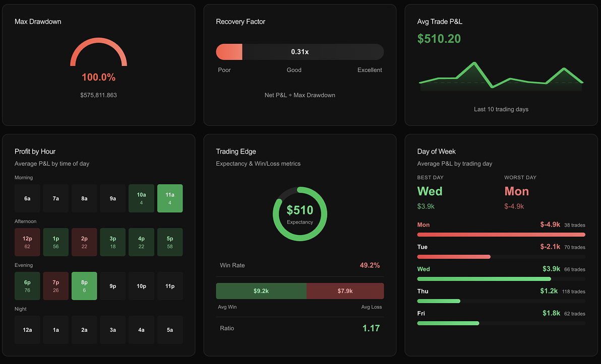 RizeTrade Analytics Dashboard